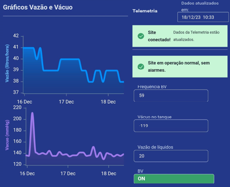 Sistema IoT